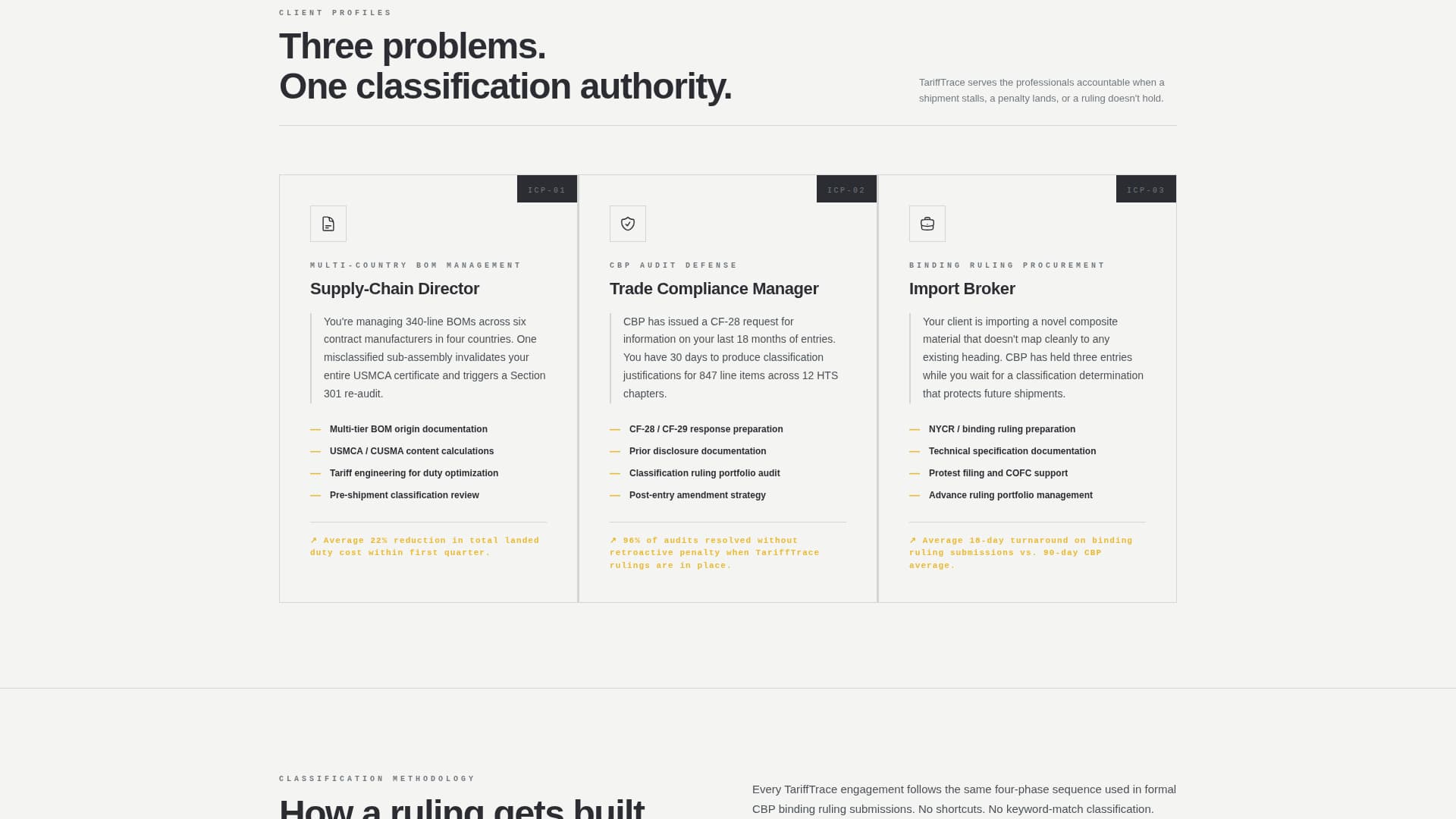 Tarifftrace - Precision Classification Landing Page Template
