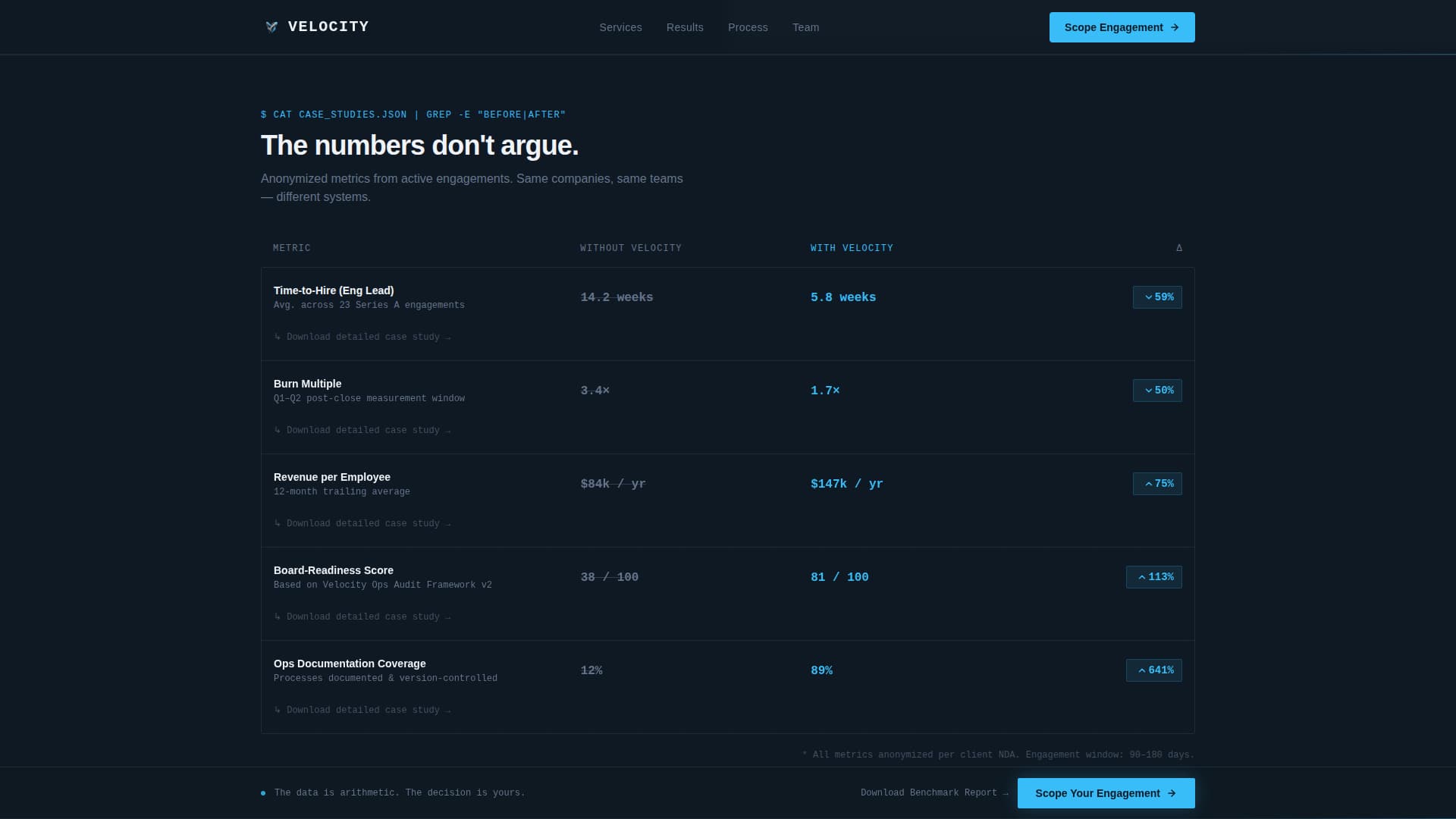 Strategic Startup Advisory & Engagement Estimator Website Template