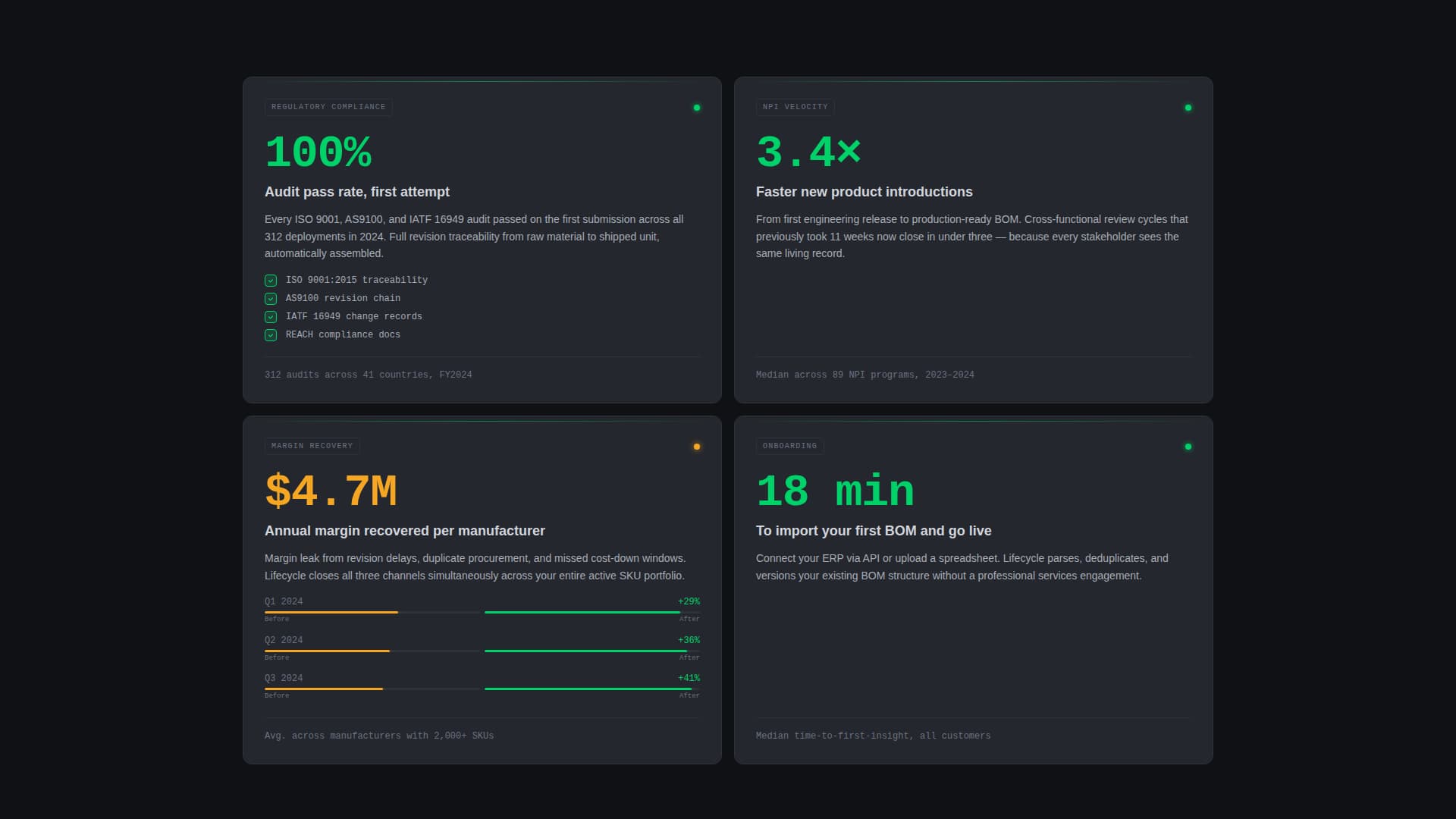 Lifecycle - Powerful Productlifecycle Landing Page Template