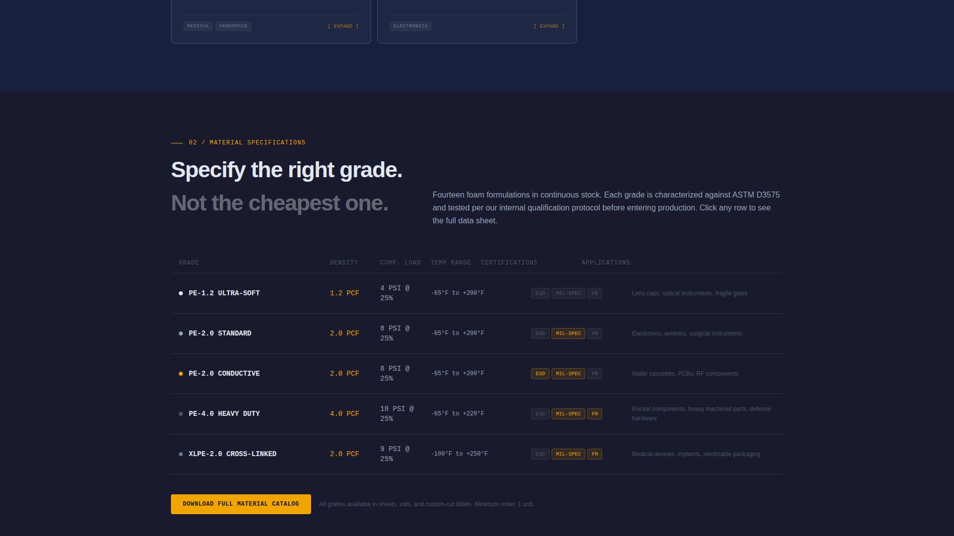 Shield - Precision Packaging Landing Page Template