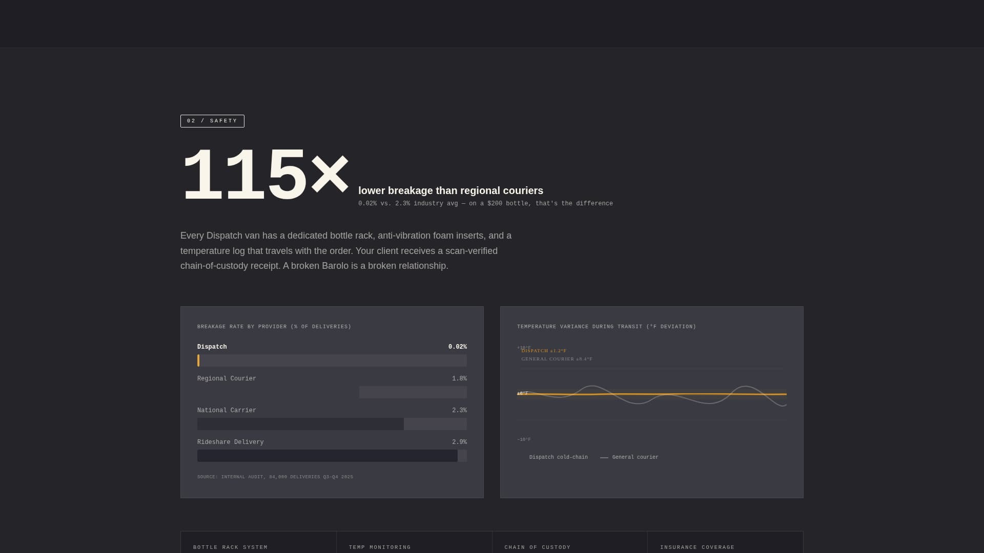 Dispatch - Highperformance Winedelivery Landing Page Template