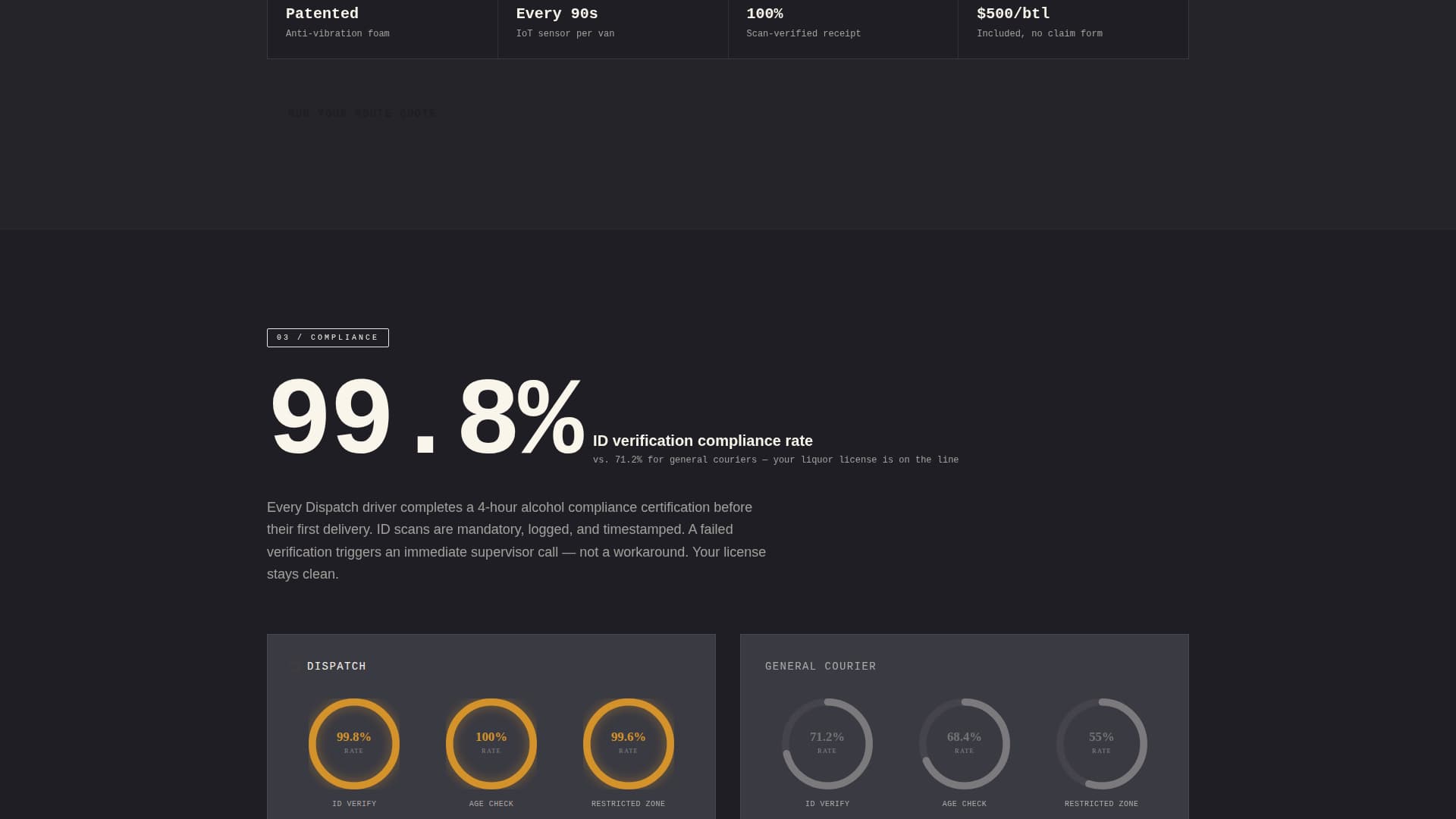 Dispatch - Highperformance Winedelivery Landing Page Template