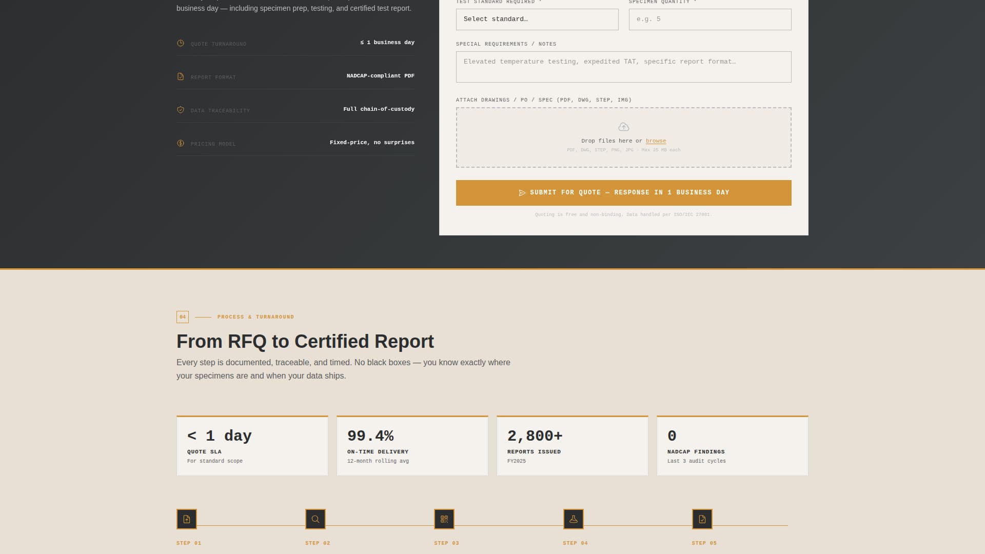Certify - Precision Aerospacetesting Landing Page Template