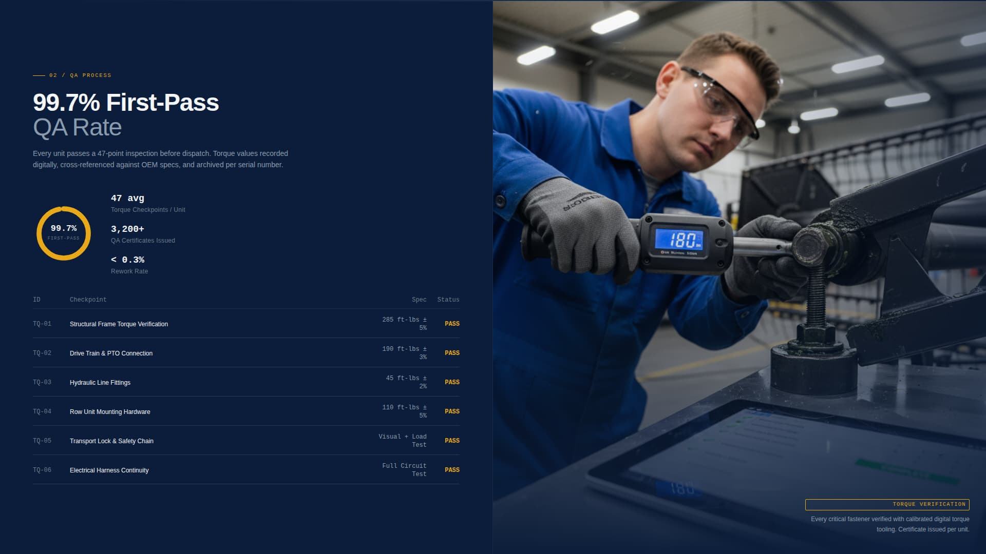 Torque - Precision Agricultural Landing Page Template