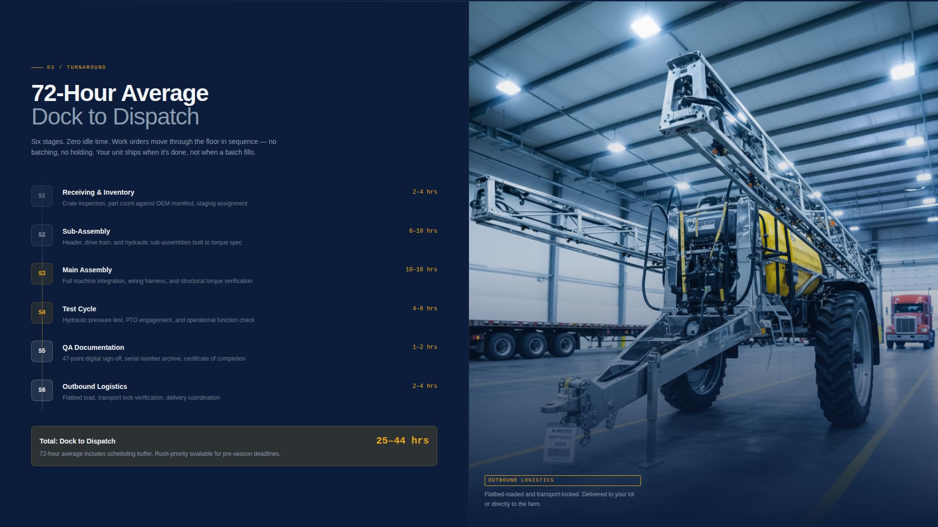 Torque - Precision Agricultural Landing Page Template