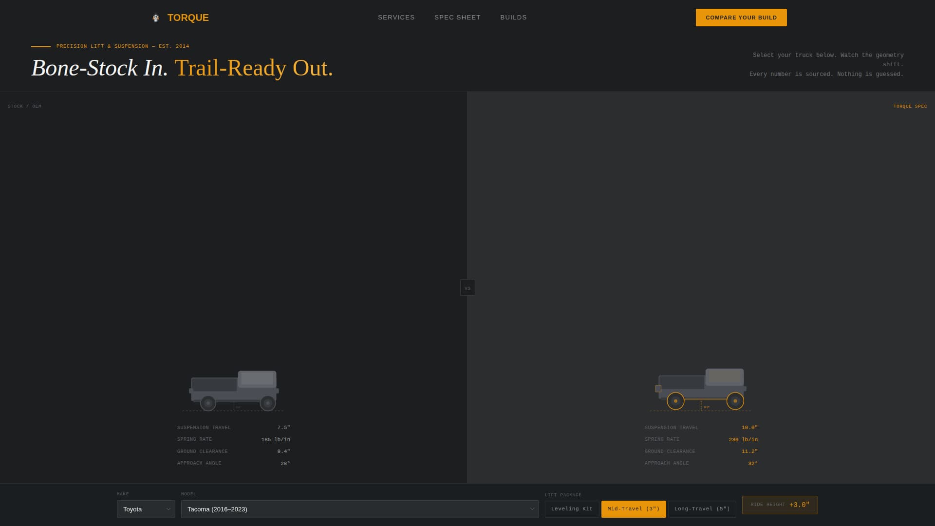 Torque - Precision Offroad Landing Page Template