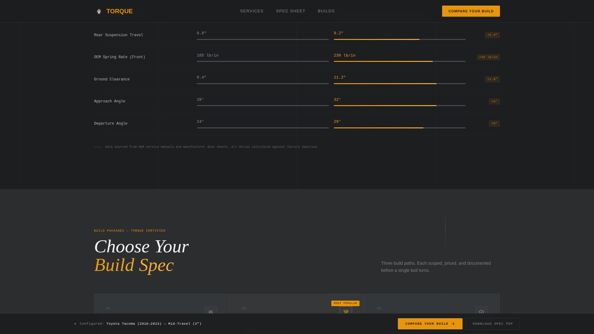 Torque - Precision Offroad Landing Page Template