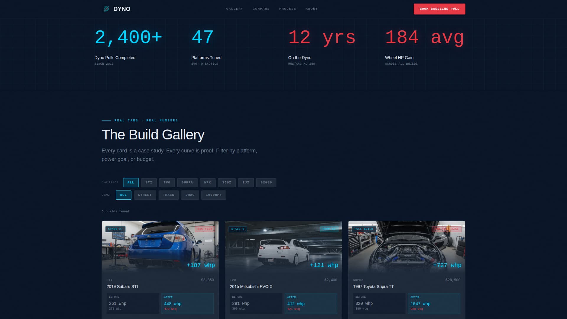 Dyno - High-Performance Tuning Landing Page Template