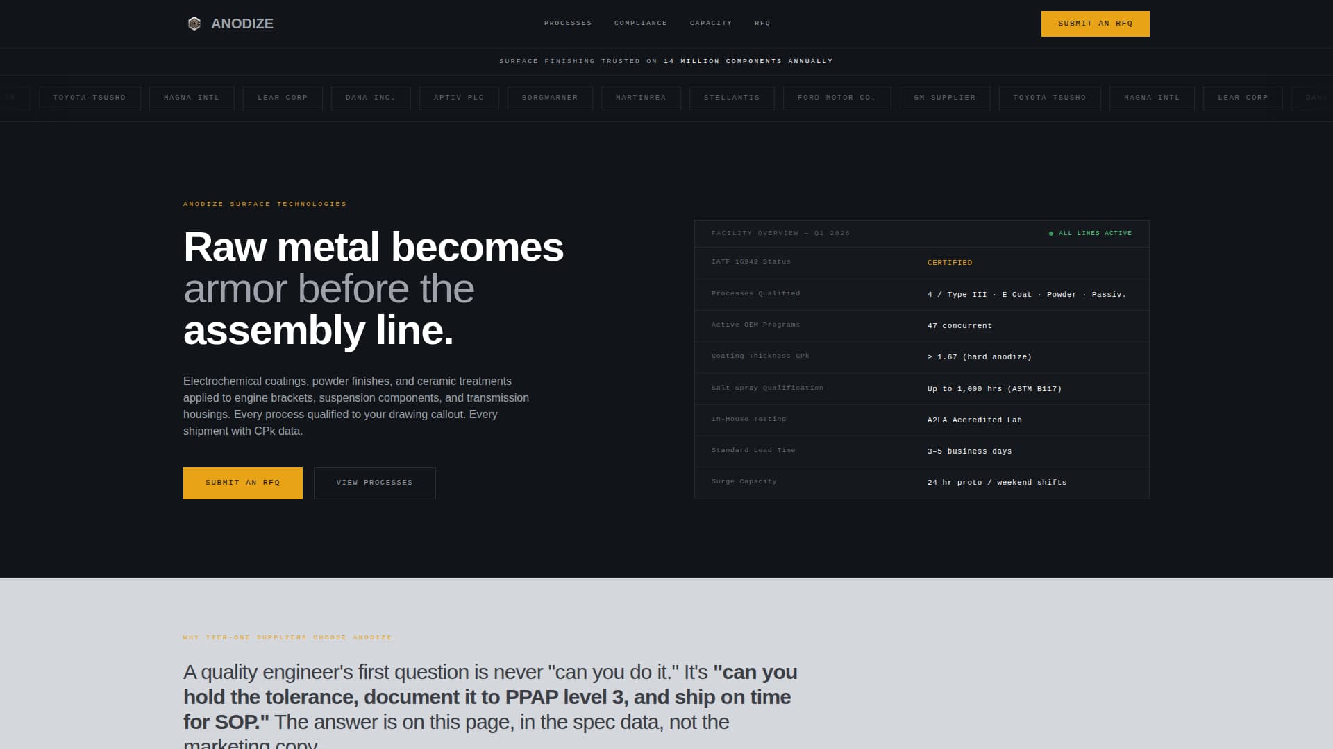 Anodize - Precision Finishing Landing Page Template