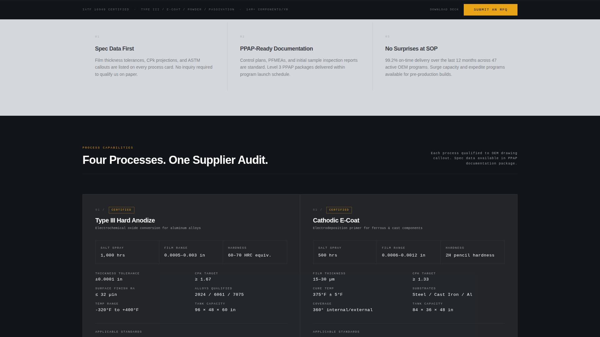 Anodize - Precision Finishing Landing Page Template
