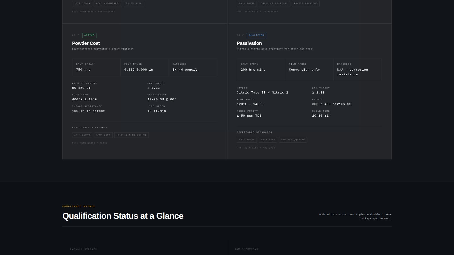 Anodize - Precision Finishing Landing Page Template