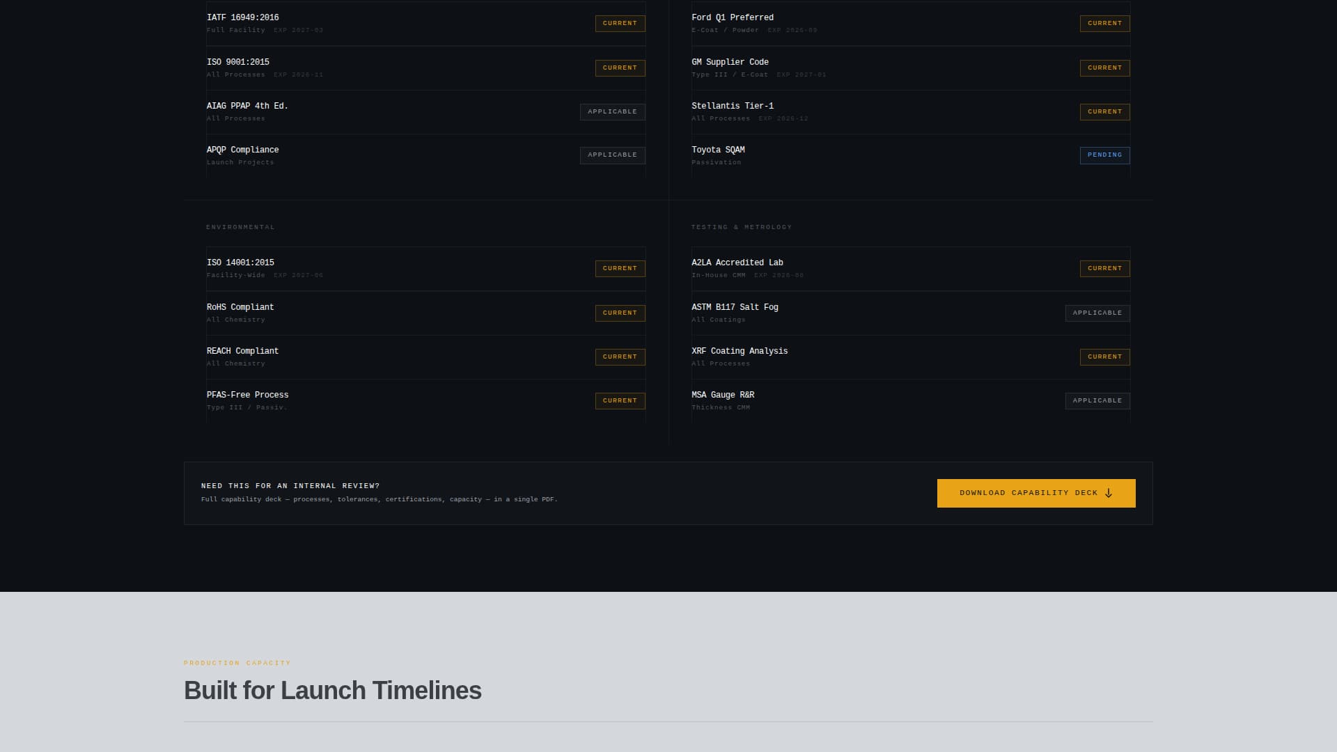 Anodize - Precision Finishing Landing Page Template