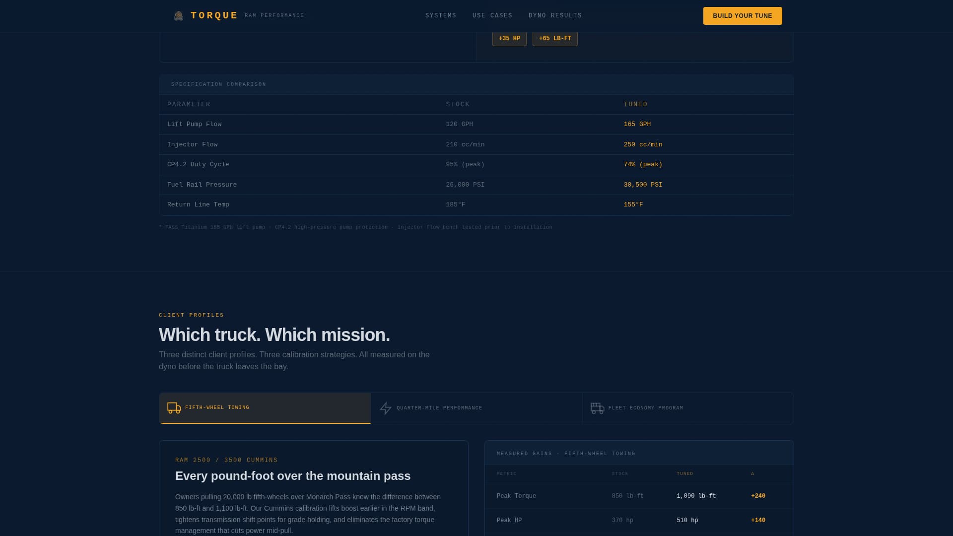 Car Dealership Virtual Booking Website Template
