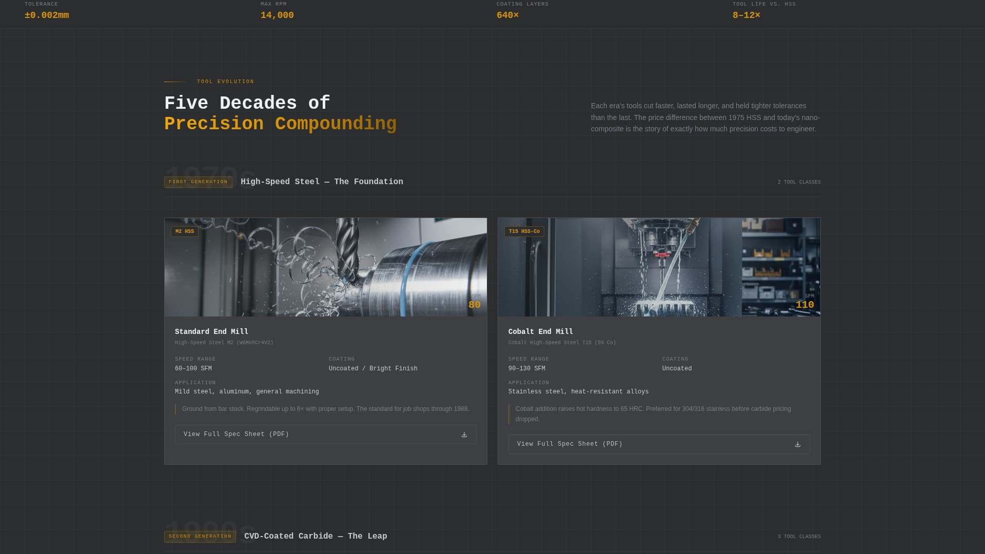 Carbide - Precision CNC Tooling Landing Page Template
