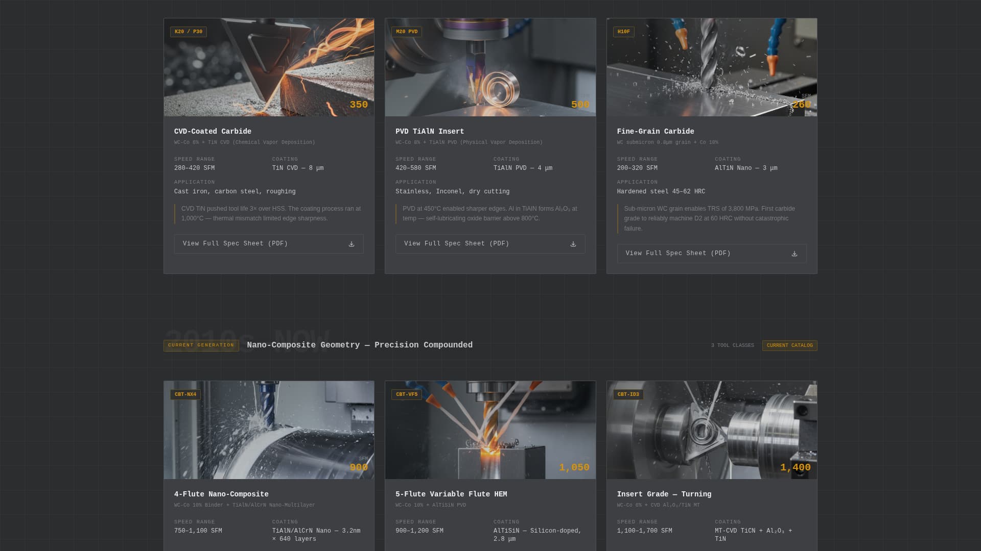 Carbide - Precision CNC Tooling Landing Page Template