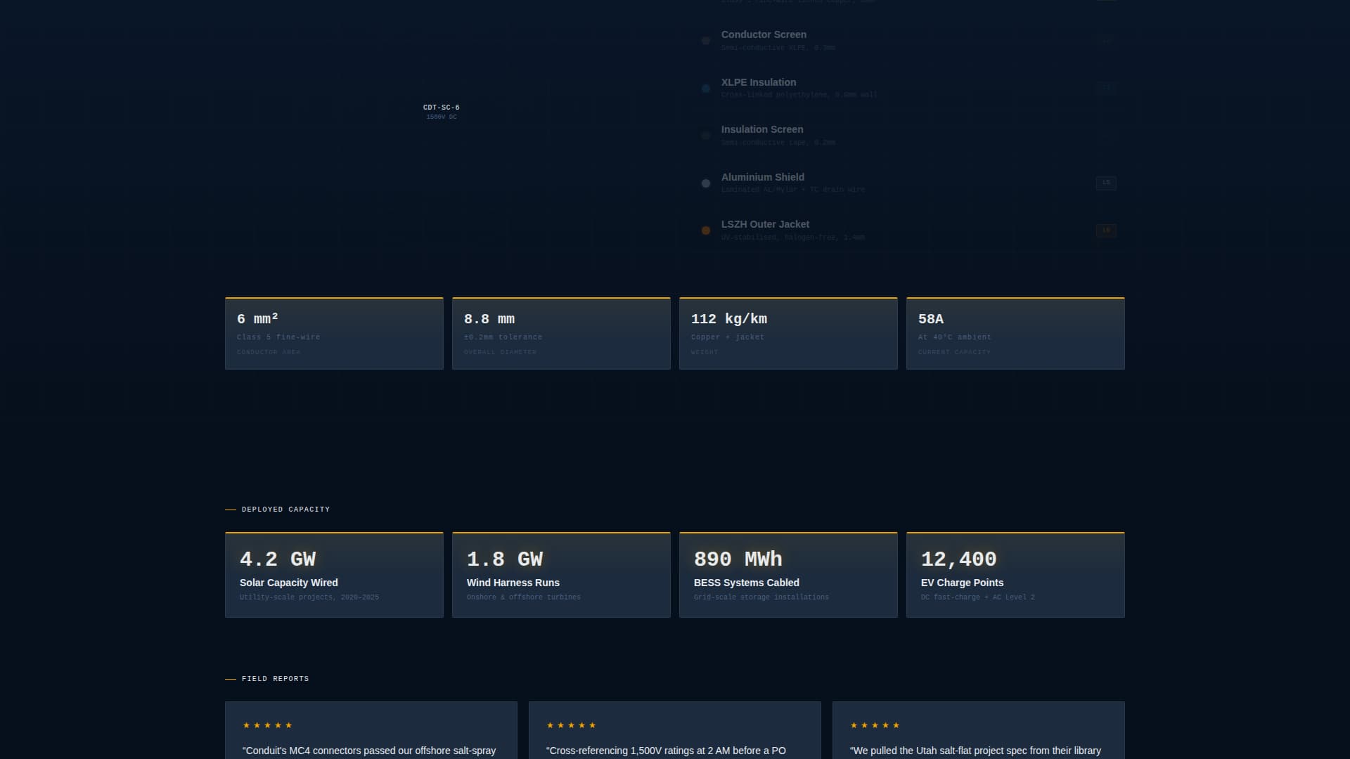 Conduit - Precision Renewables Landing Page Template