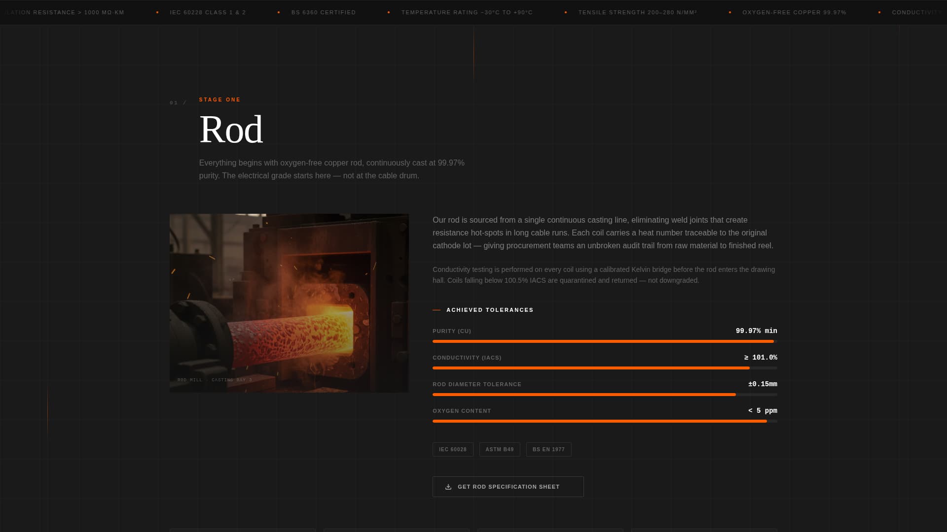 Strand - Industrial Wiremanufacturer Landing Page Template