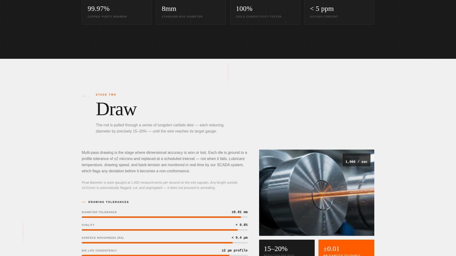 Strand - Industrial Wiremanufacturer Landing Page Template