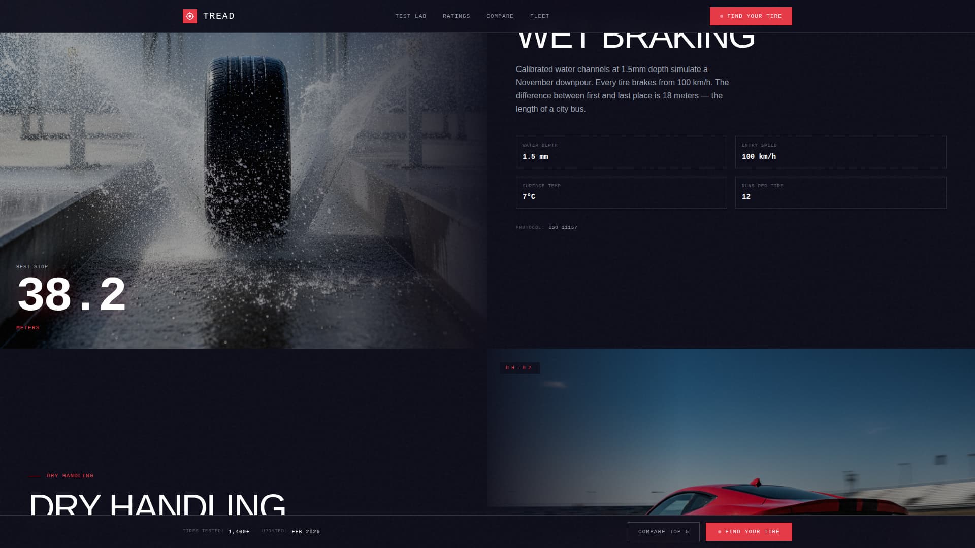 Vehicle Inspection & Testing Professional Website Template