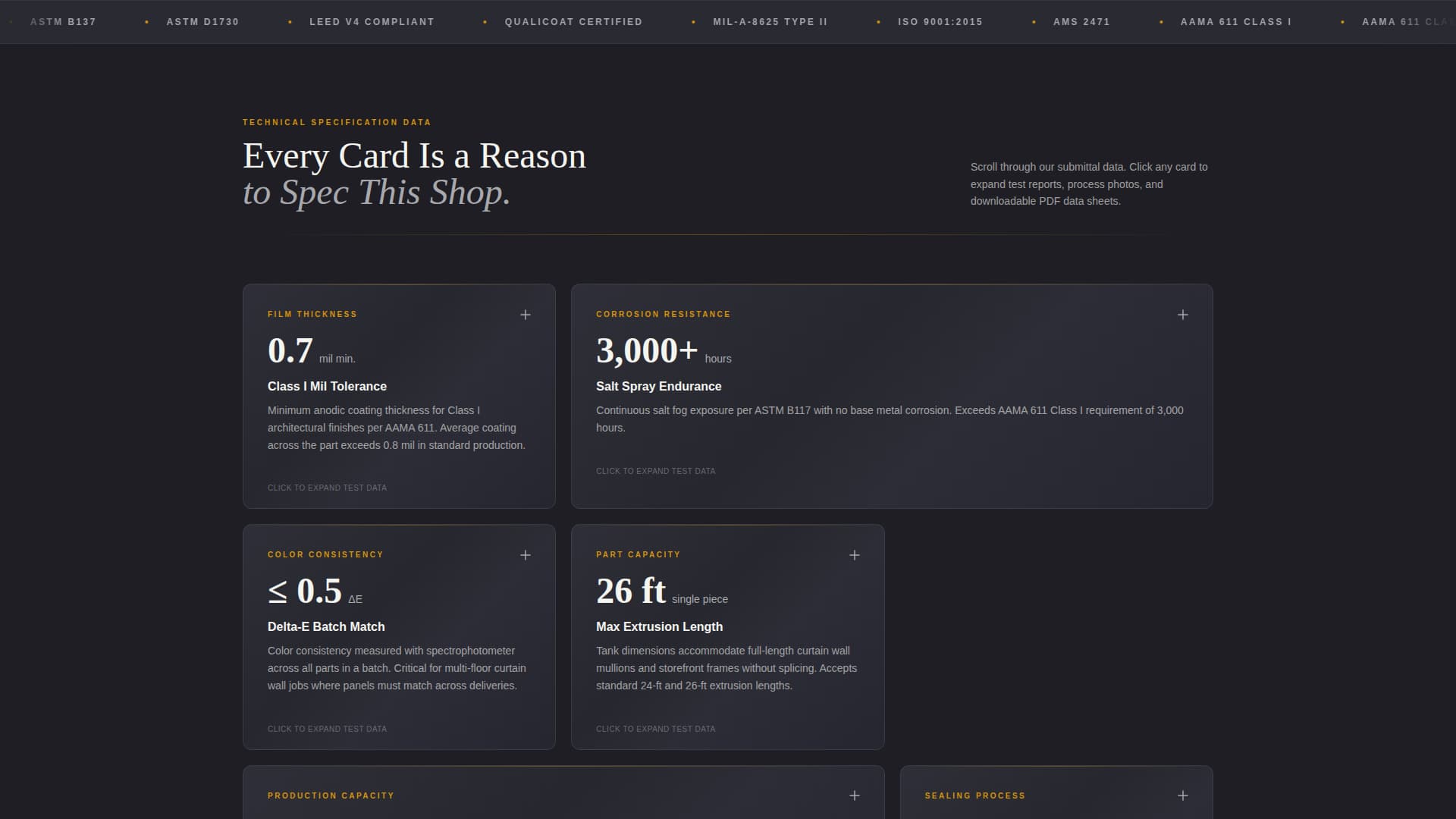 Anodize - Industrial Construction Landing Page Template