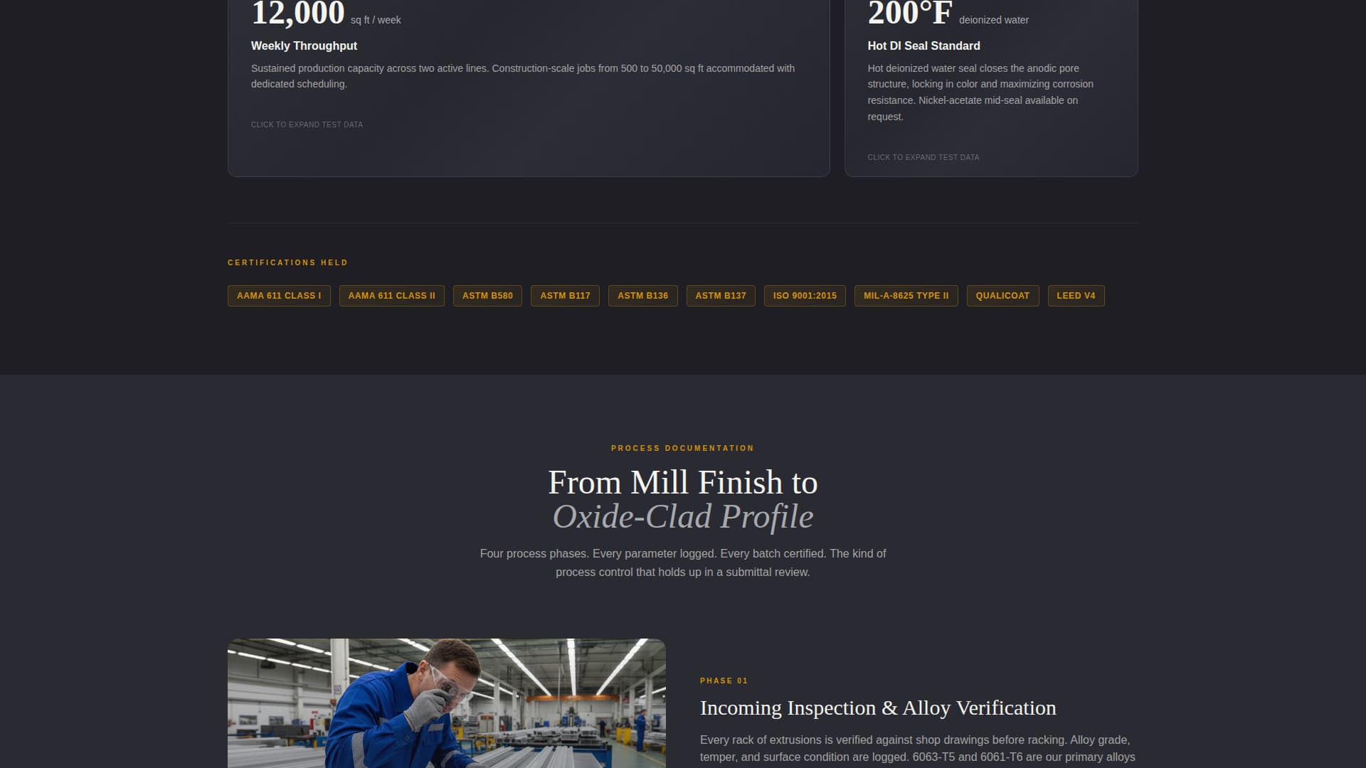 Anodize - Industrial Construction Landing Page Template