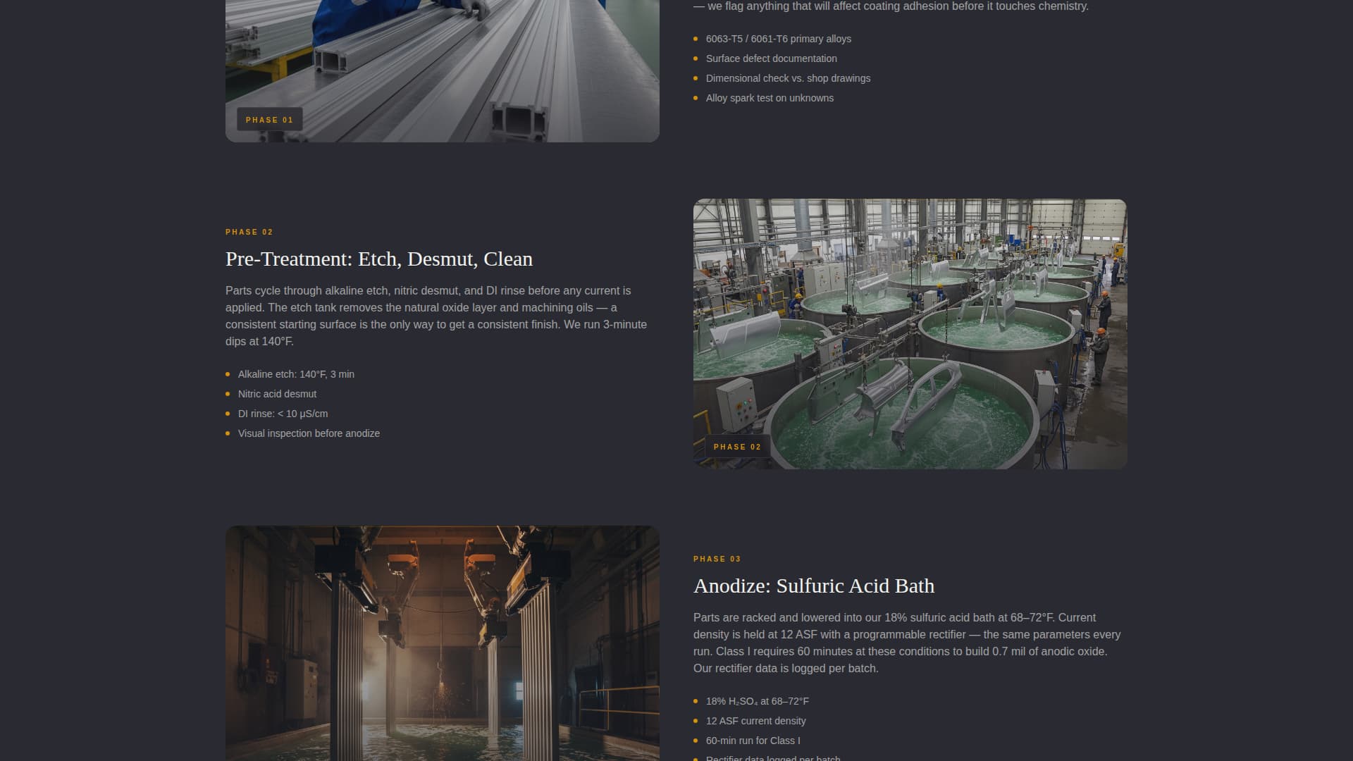 Anodize - Industrial Construction Landing Page Template