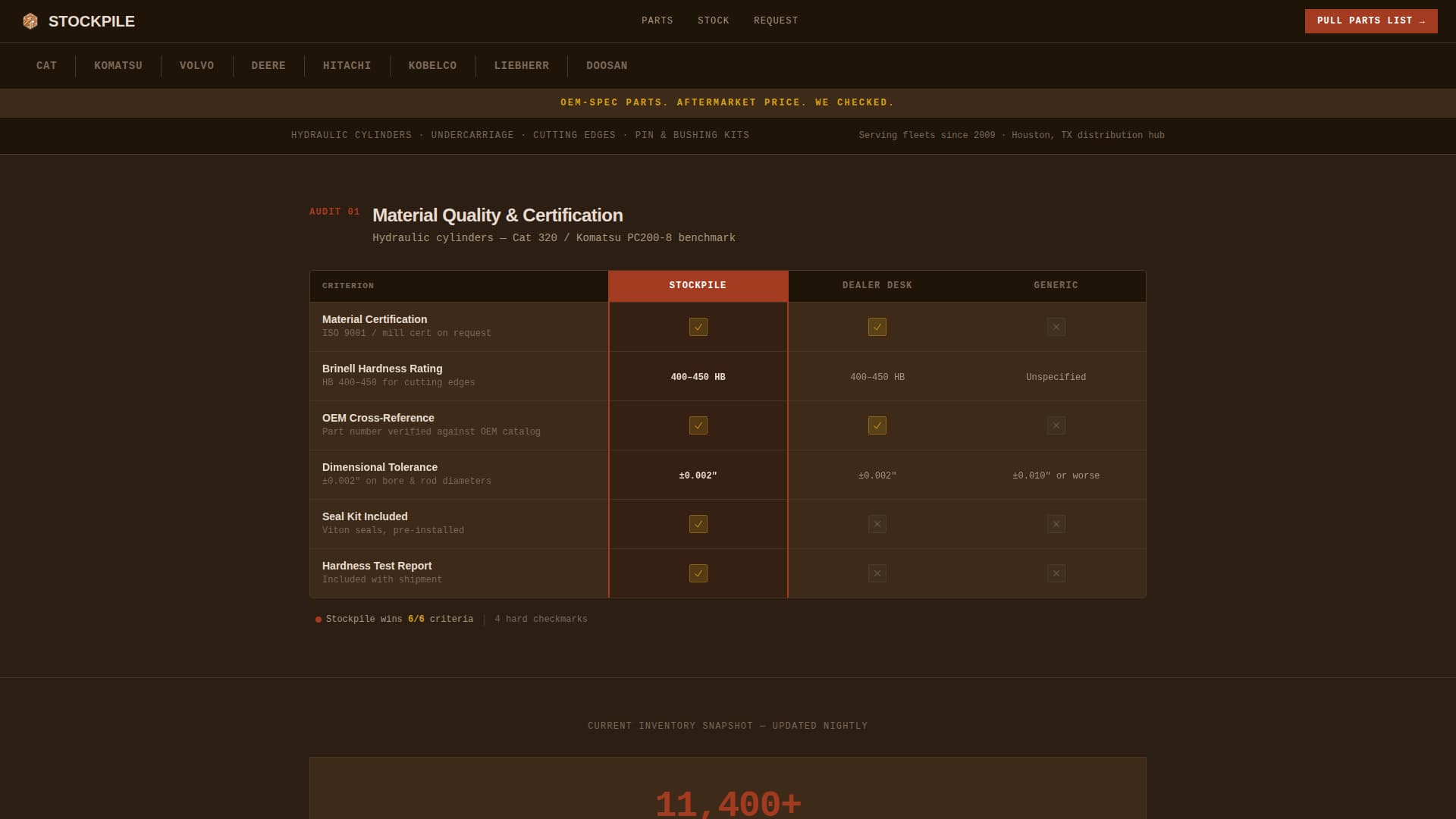 Stockpile - Trusted OEM Supplier Landing Page Template