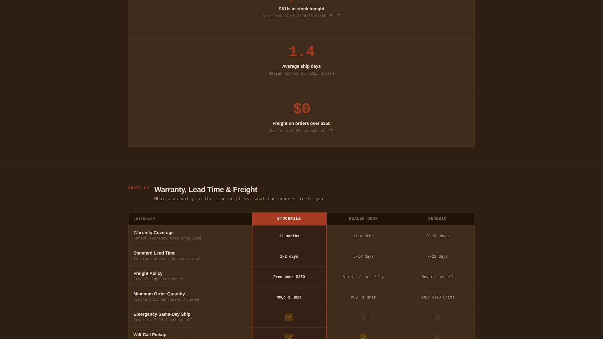 Stockpile - Trusted OEM Supplier Landing Page Template