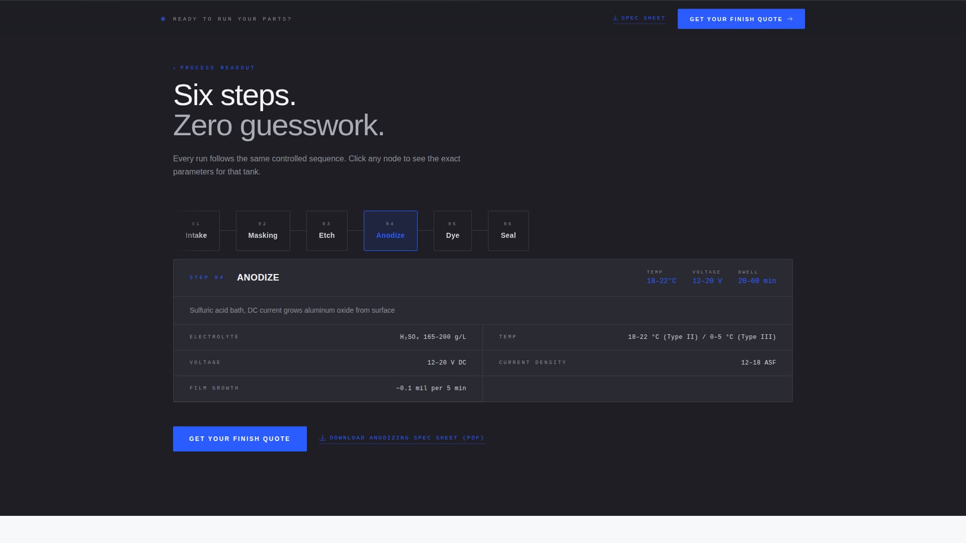 Anodize - Precision Consumergoods Landing Page Template