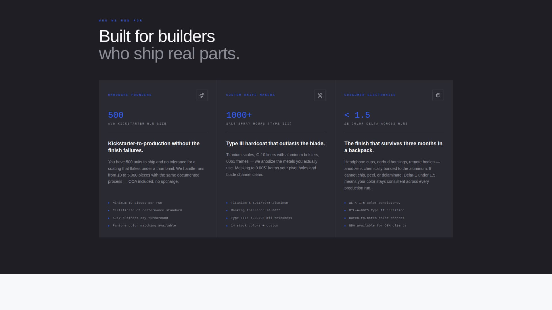 Anodize - Precision Consumergoods Landing Page Template
