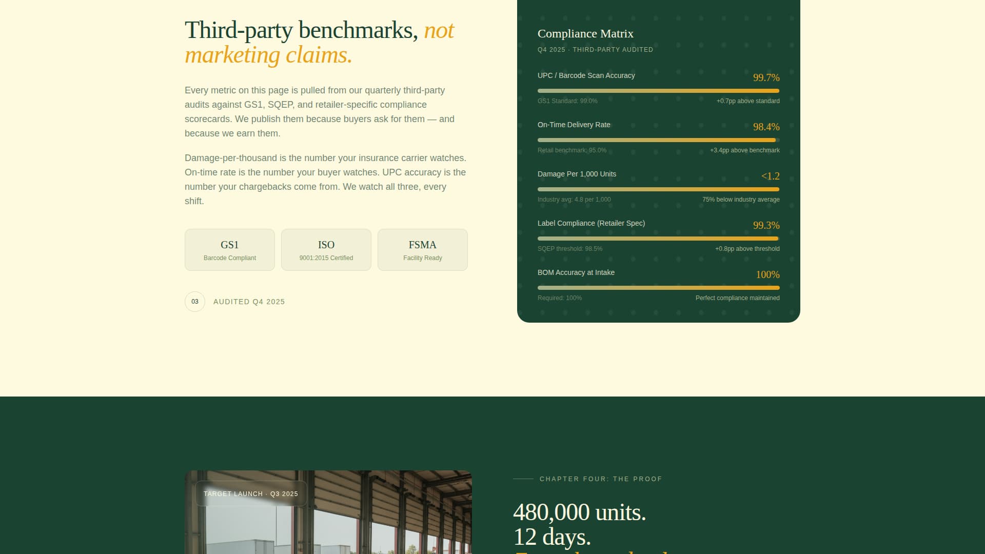 Assemble - Precision Assembly Landing Page Template