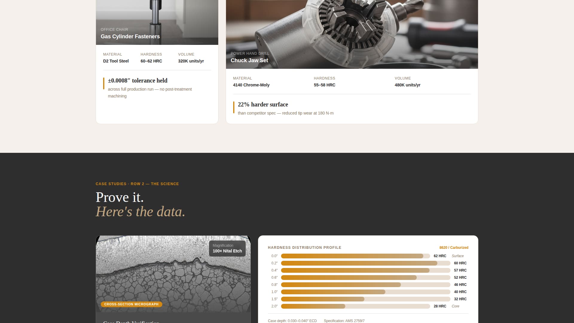 Temper — Precision Metal Treatment Landing Page Template
