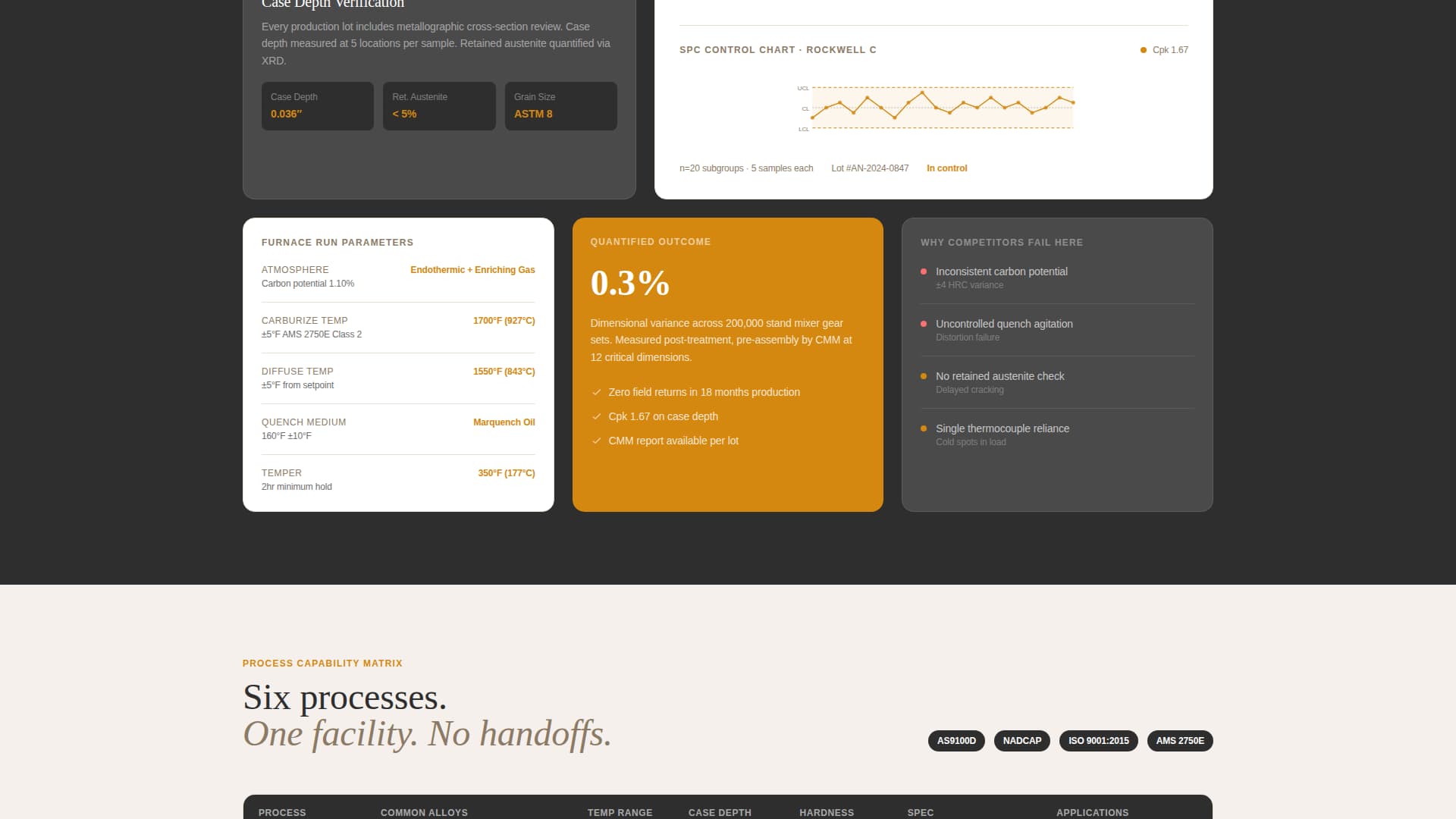 Temper — Precision Metal Treatment Landing Page Template