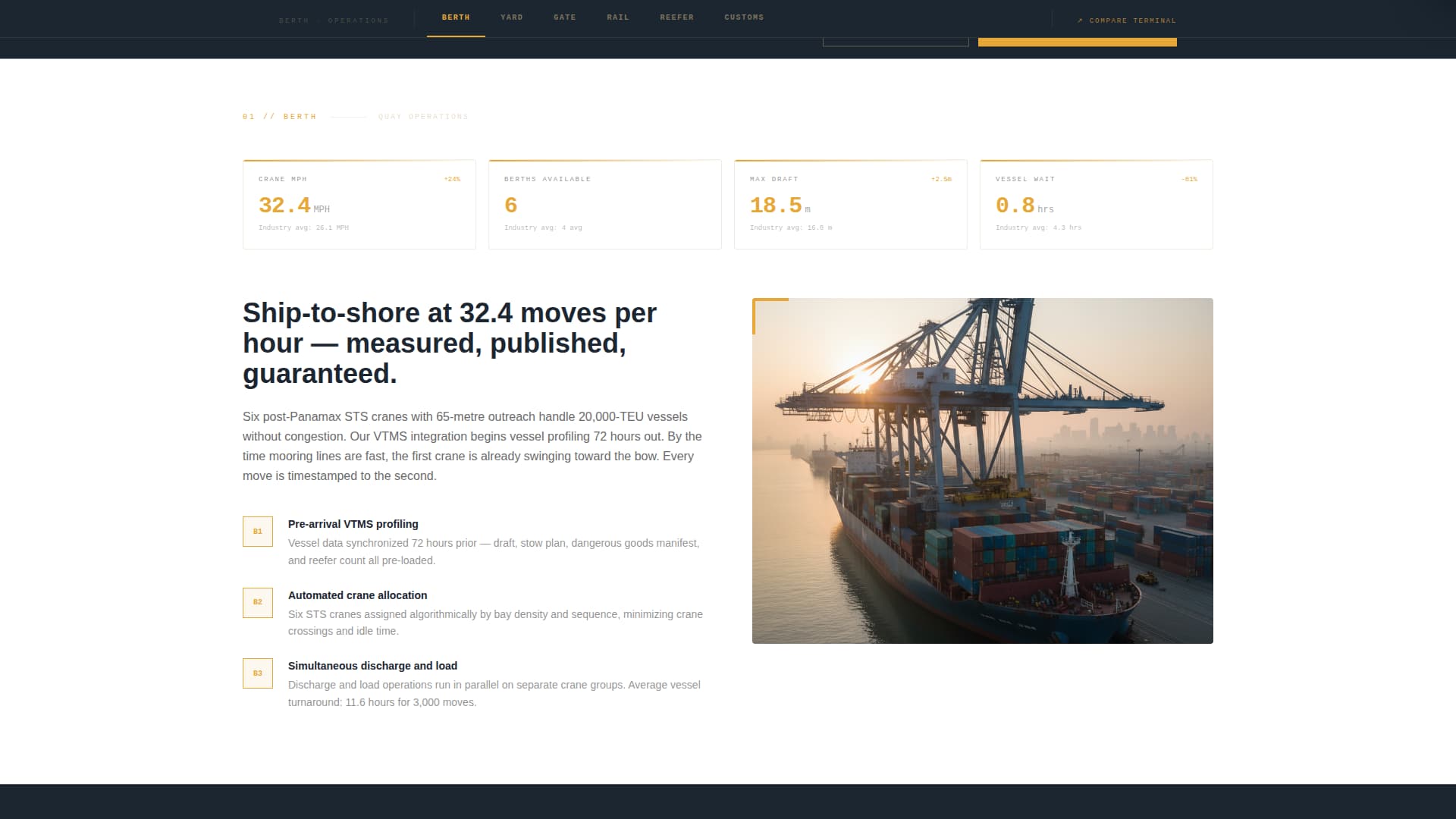 Berth - Precision Terminal Landing Page Template