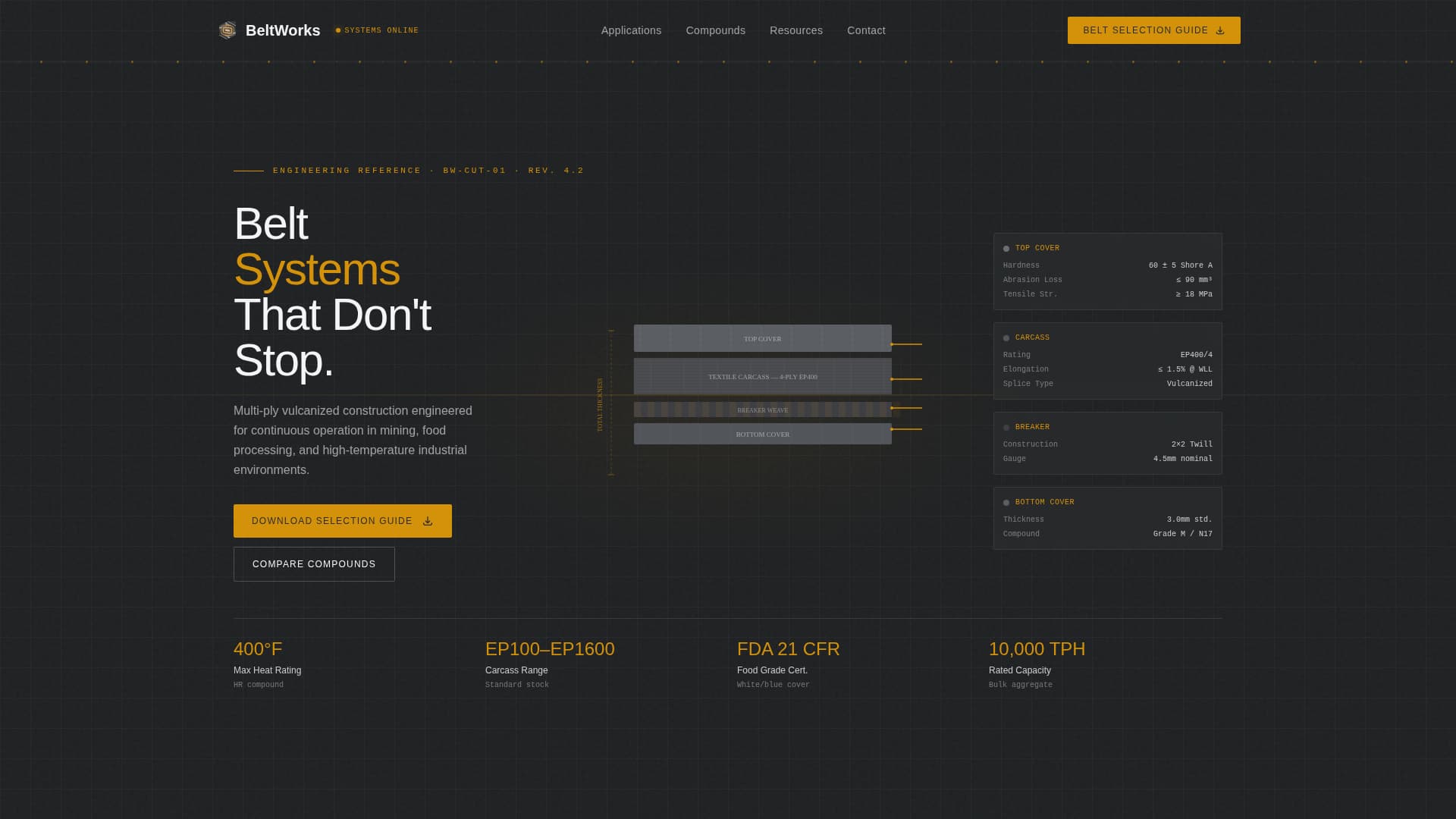 Beltworks - Precision Conveyor Landing Page Template