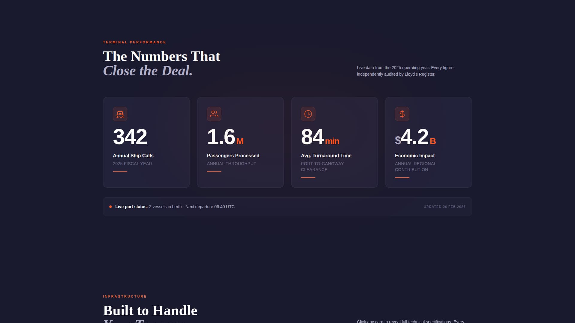 Berth - Industrial Cruiseterminal Landing Page Template