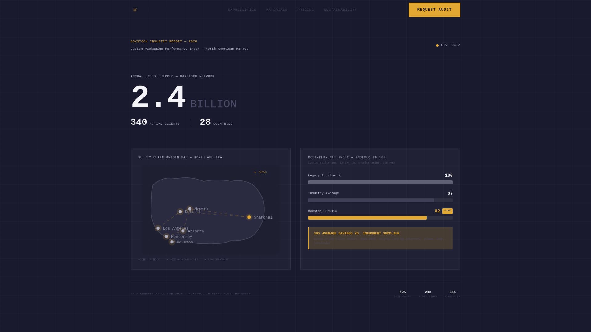 Boxstock - Authoritative Packaging Landing Page Template