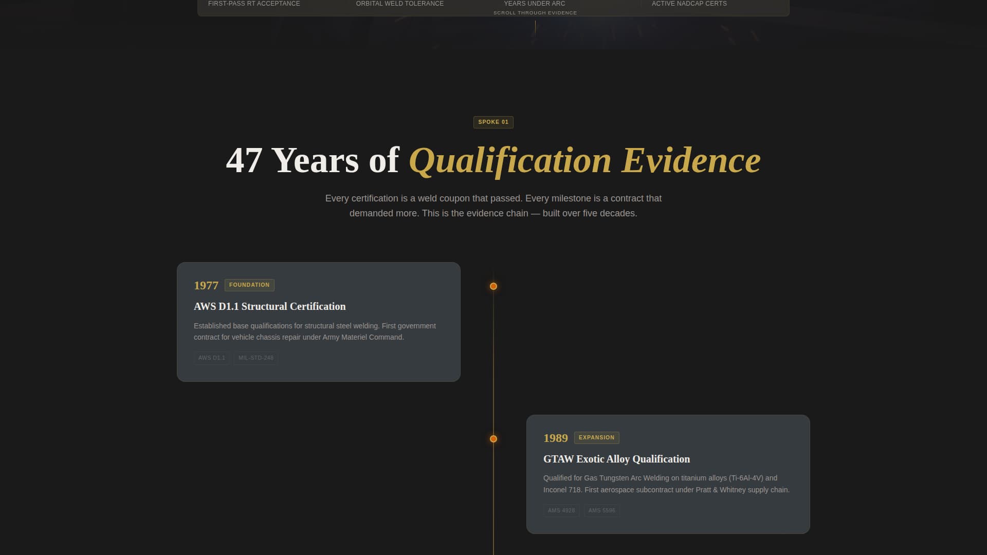 Forge - Certified Defensewelding Landing Page Template