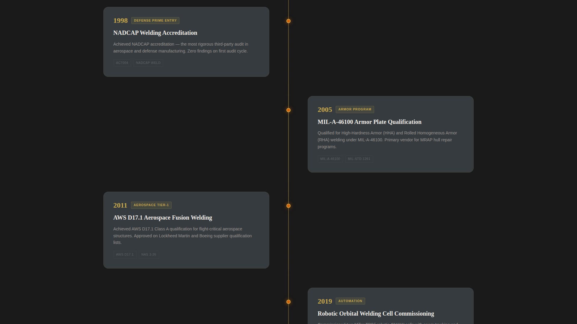 Forge - Certified Defensewelding Landing Page Template