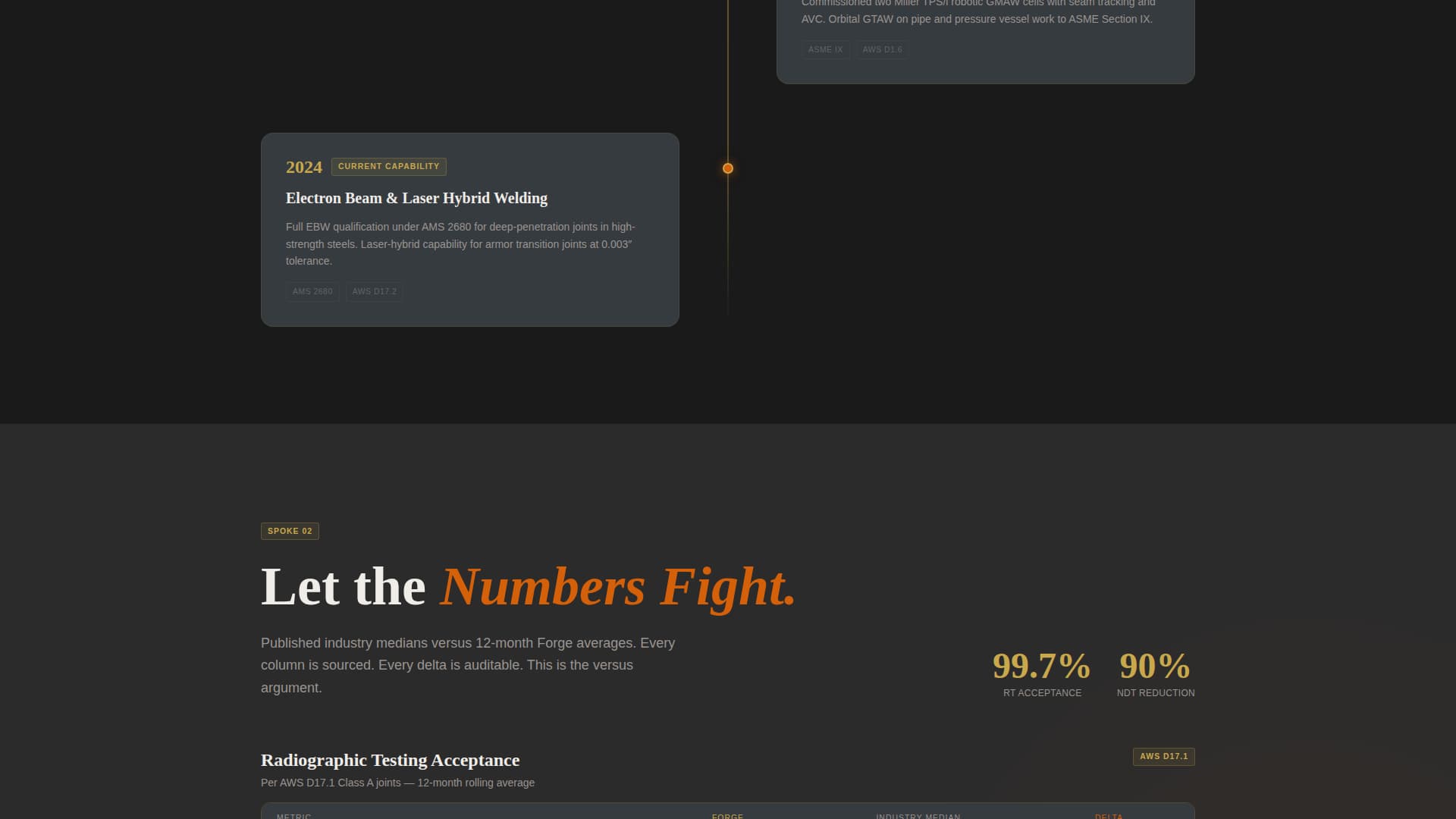 Forge - Certified Defensewelding Landing Page Template