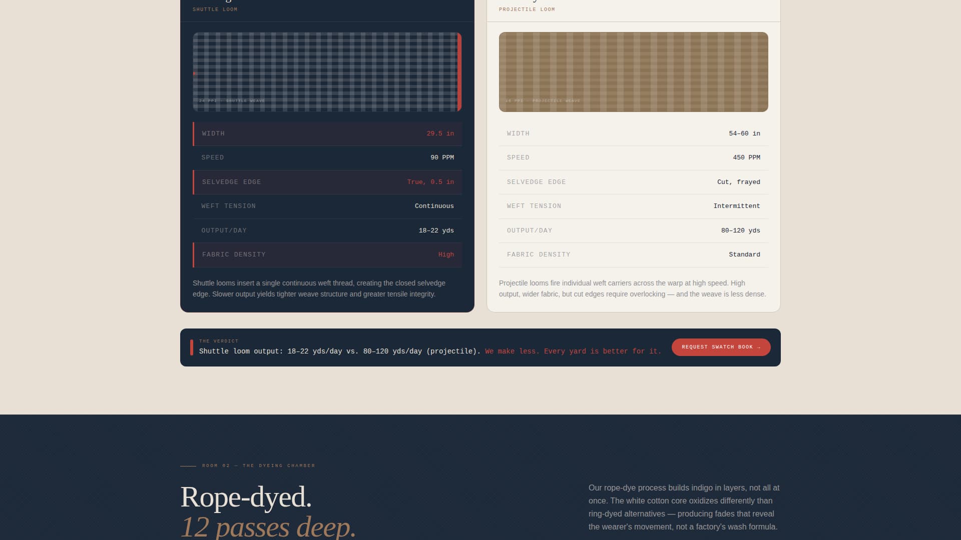 Selvedge - Premium Denimmanufacturer Landing Page Template