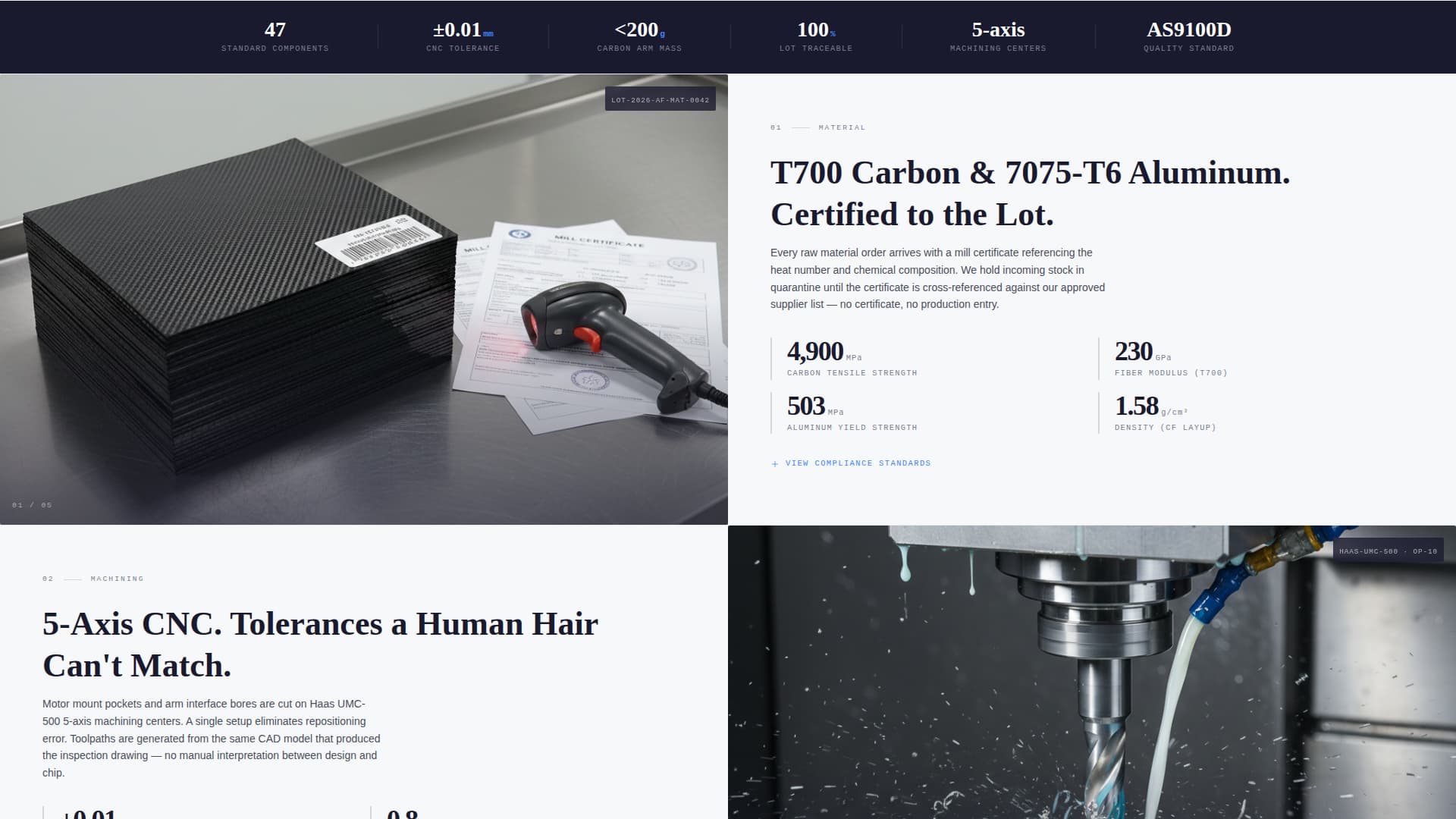 Airframe - Precision Dronecomponents Landing Page Template