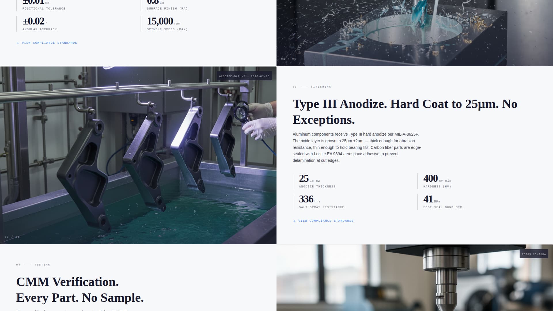 Airframe - Precision Dronecomponents Landing Page Template