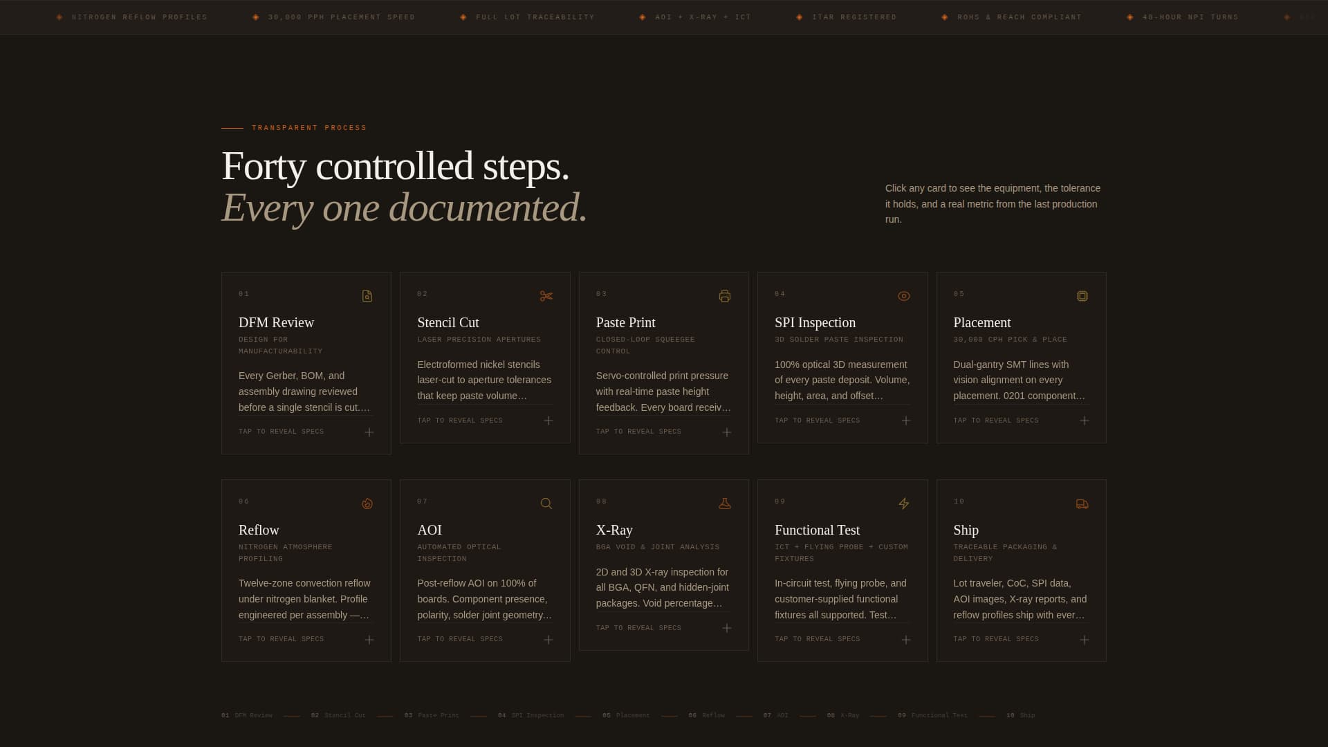 Circuit - Precision Electronics Landing Page Template