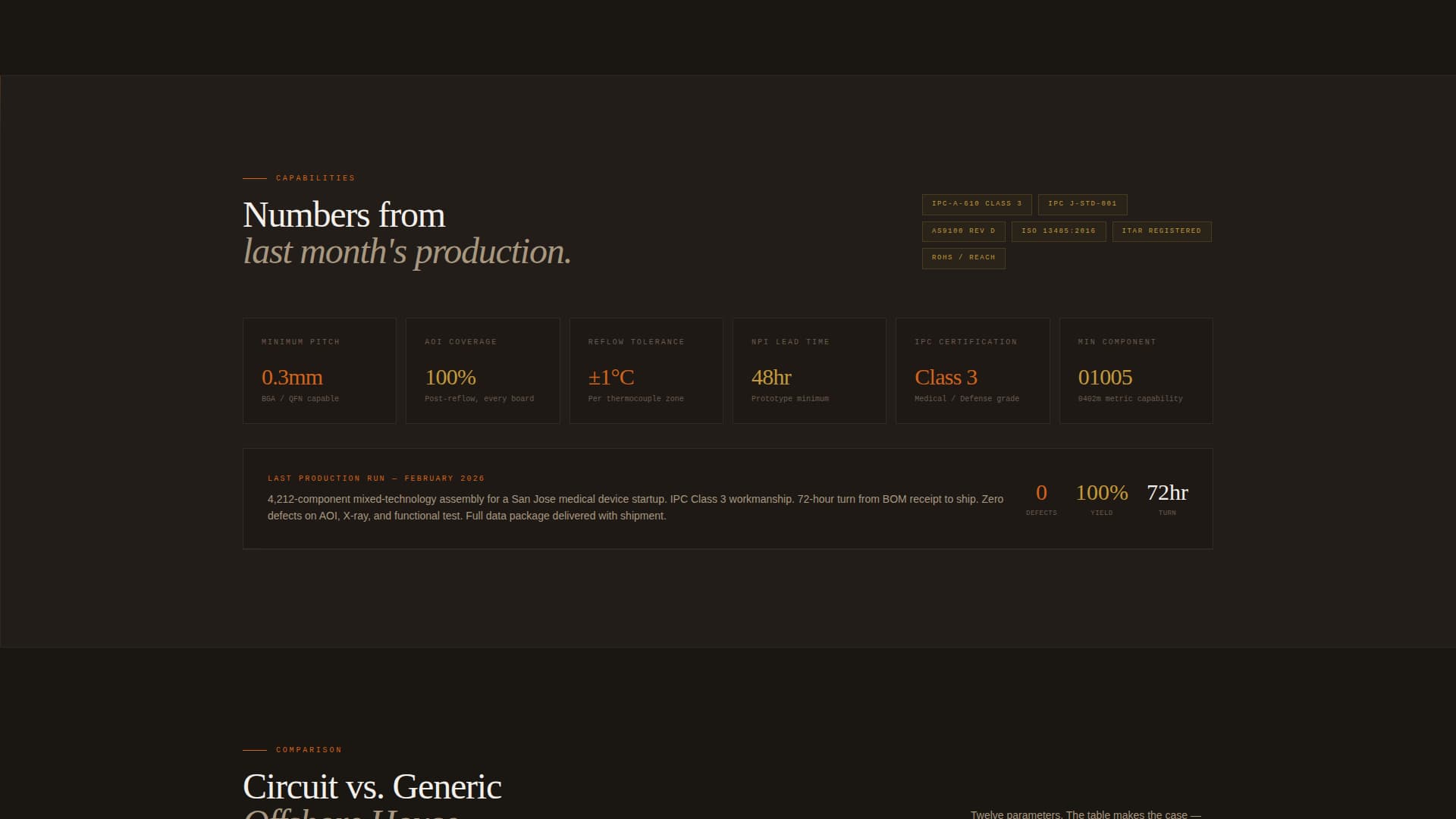 Circuit - Precision Electronics Landing Page Template