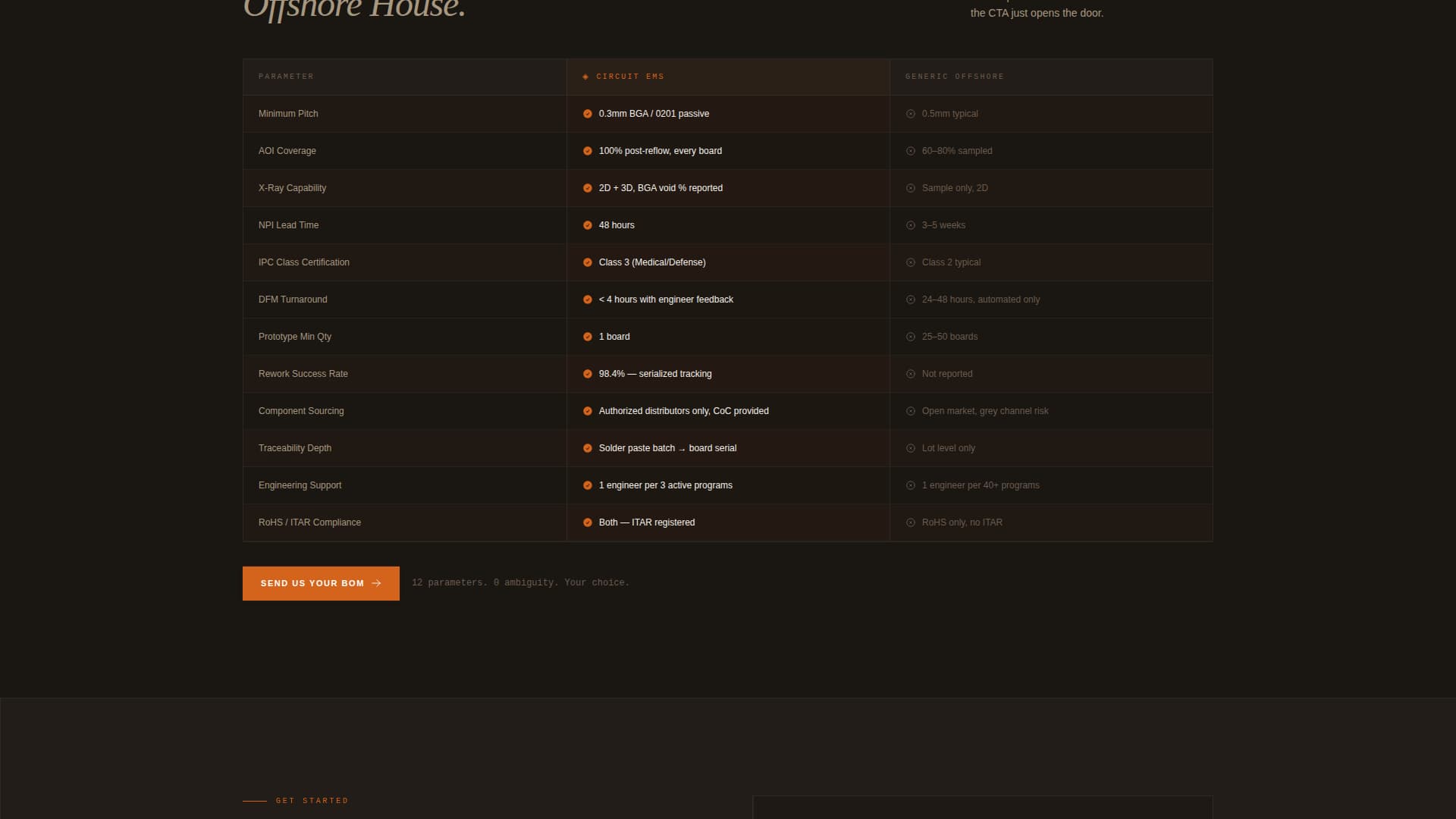 Circuit - Precision Electronics Landing Page Template