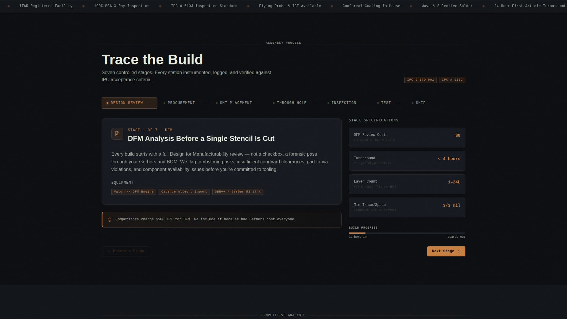 Solder - Precision Electronics Landing Page Template