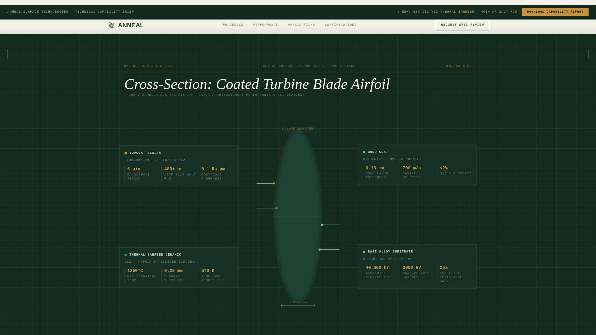 Anneal - Precision Energyfinishing Landing Page Template