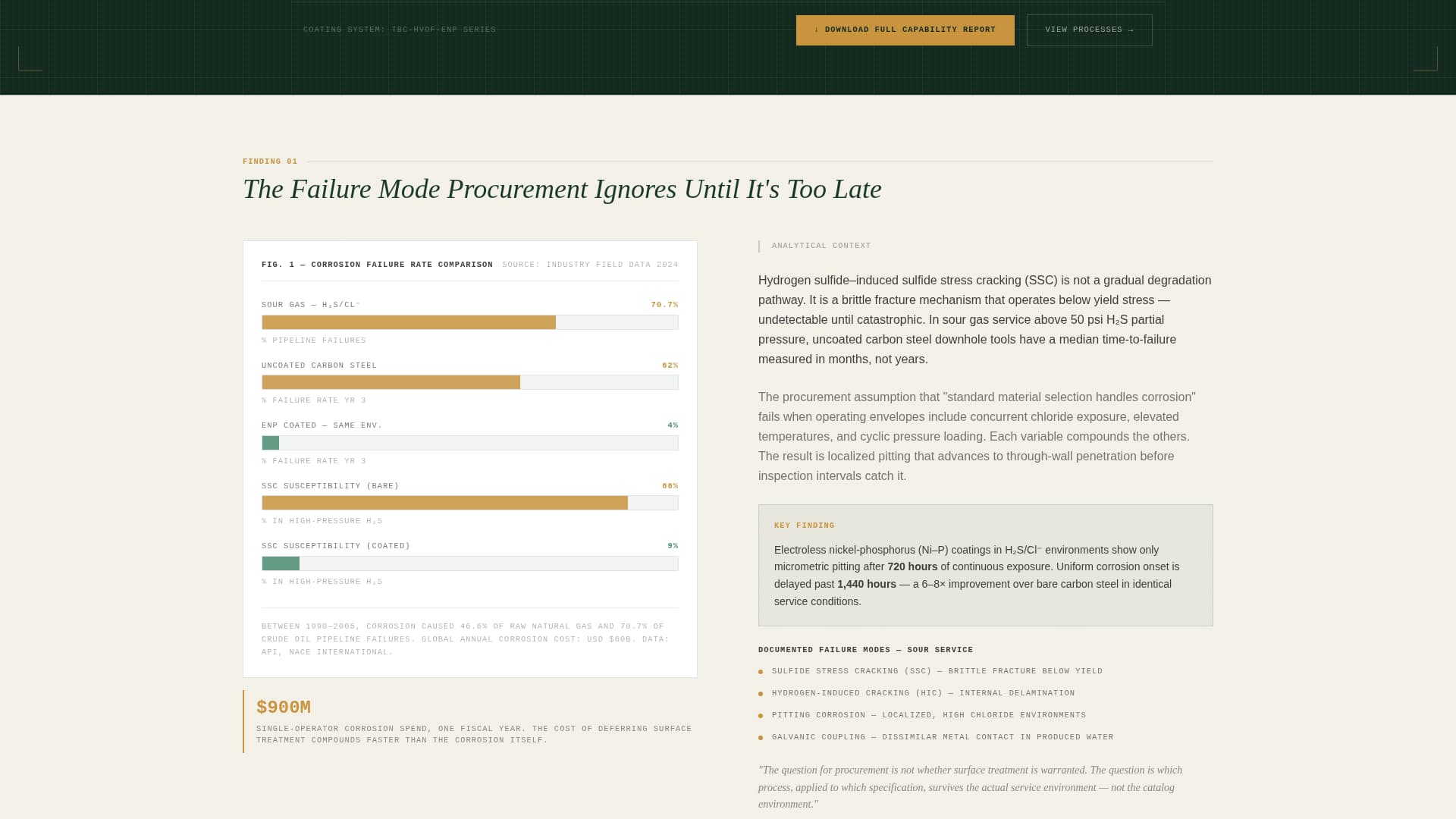 Anneal - Precision Energyfinishing Landing Page Template