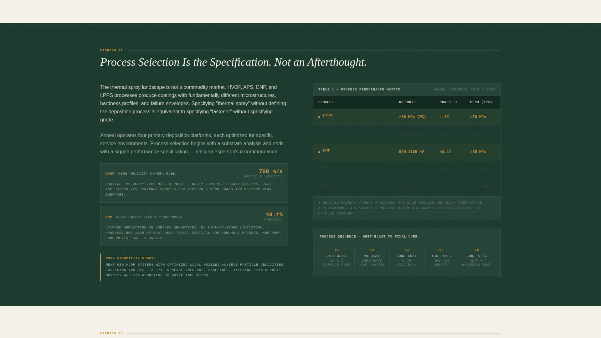 Anneal - Precision Energyfinishing Landing Page Template